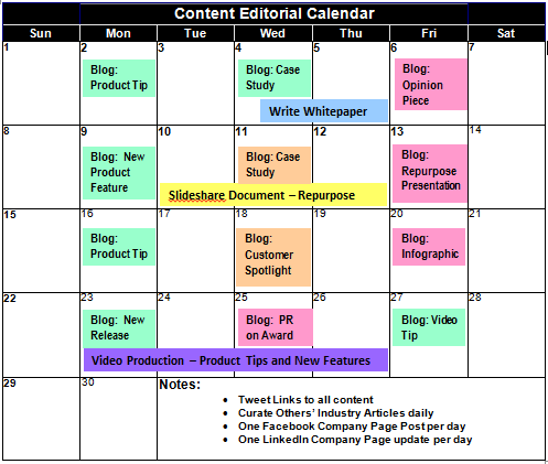 Develop Your Content Format & Schedule 