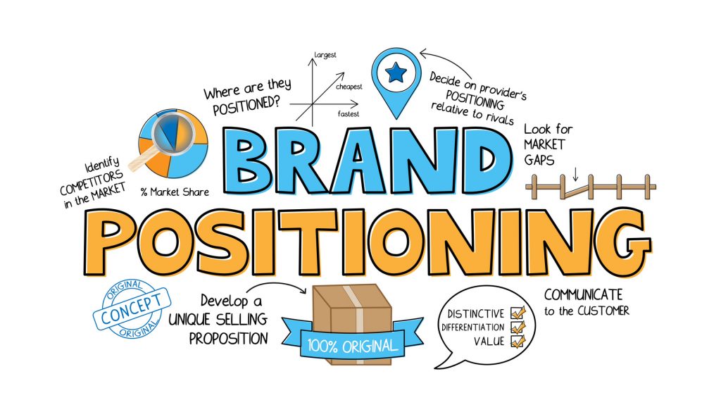 Position Your Brand in the Mind of Your Customers