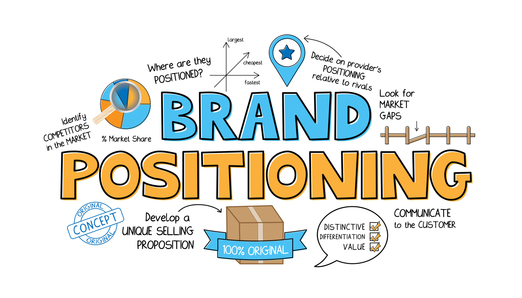 How to Position your Brand in the Mind of your Customers - Think Expand Ltd.