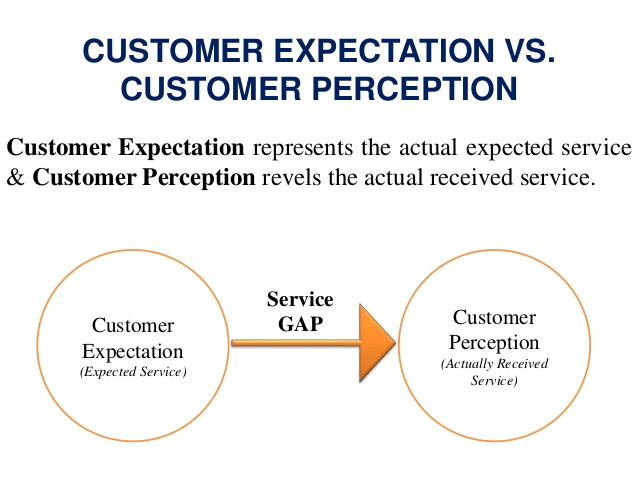 Clarify the Difference Between Customer Perception & Expectations