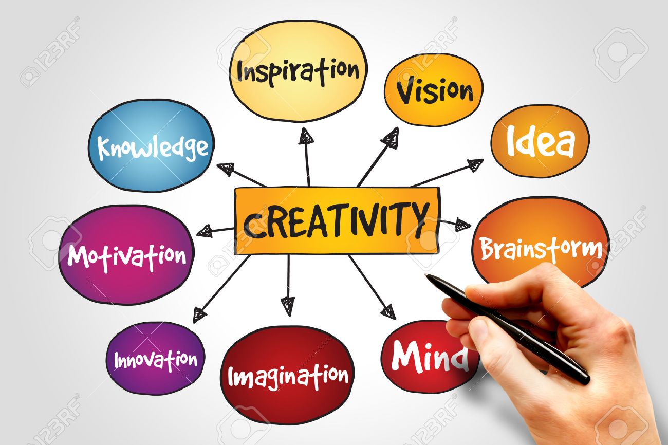 Creativity-Build a Successful Business 2