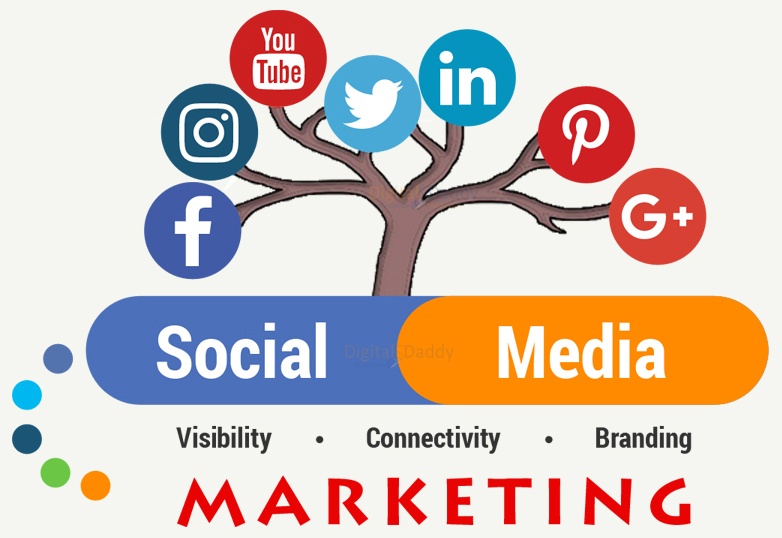 How to Create a Social Media Marketing Strategy for Your Business